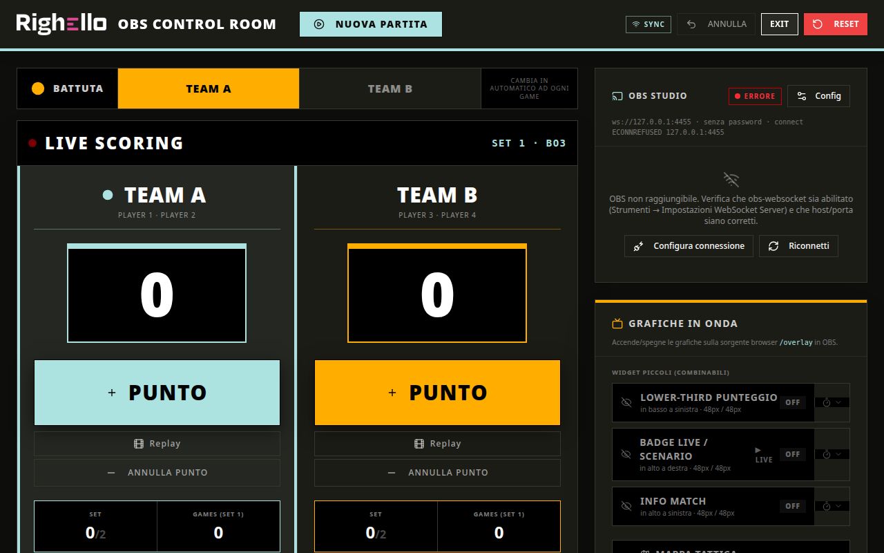 Live Control Room product proof visual